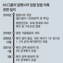 최문순 출국금지, 檢 “KH를 낙찰자로 사전 선정하는데 관여” 이미지