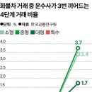 전국연합노동조합연맹 포천지역일반노동조 | 윤석열이 때린 화물연대 파업은 왜 무죄가 됐나