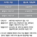 ＜근로장려금＞5월1일~6월2일까지 신청 이미지