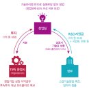 팁스 - 남구 신복로 22 | 팁스