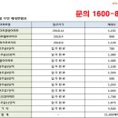 제일하이츠빌 이미지