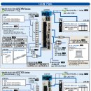 동양부품상사 이미지