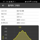 깔딱요기 네이버블로그