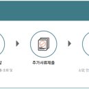 청주상당시니어클럽
