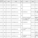 정종합 이미지