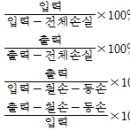 2007년 1회 전기기능사 필기시험 기출문제, CBT 이미지