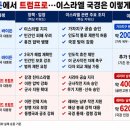 영토 이미지