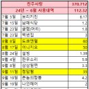 쭈발쭈밥