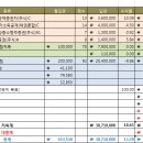 82 개띠 쏠로남 2017년 계획 이미지