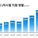진로 행정사사무소 이미지