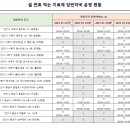 의료법인 화인의료재단 이미지