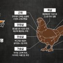 군계숯불닭갈비