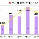 [4월2주 분양동향] 동탄2 푸르지오 등 8천가구 분양 이미지