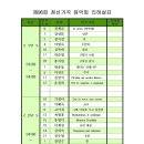 구립반포1동어린이집 이미지
