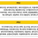 동원대학교 | 동원대학교 뷰티메이크업&amp;매니지먼트과 23학번이 알려주는 리얼후기!
