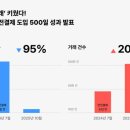 번개장터