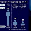 선관위원장은 위법 수당, 직원은 공짜로 해외여행 이미지