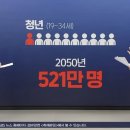 한국청년은 결혼하지않는다 81.5%미혼 이미지