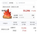 자다가 깨서 후다닥 팔았네 공모주 스톰테크 매도 후기