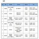 요리조리 공예교실 이미지