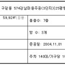 강남마을 주공3단지 이미지