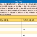유곡2리 마을회관 이미지