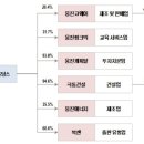 (주)극동케미칼 이미지