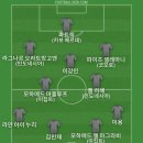 베트남 축구가 귀화선수 100여명 추진중이라는 기사 봤는데 최근 귀화 시키는게 유행 같아서 베스트11 이미지