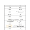 신촌날개공인중개사사무소 이미지
