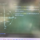 교수님, 1주차 과제 질문 있습니다! 이미지