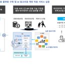 에스앤피산업 이미지