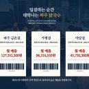 파주닭국수 금촌점 이미지