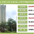 신창가스(주) 이미지