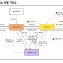 뮤직카우에셋 이미지