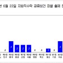 Re: 보건진료직 공중보건 속 보건행정 학습방법 이미지