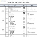 '탄소배출권 거래' 관심 있으신분들 추천해드릴게요~ 이미지