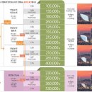 으뜸50안경 동탄2청계점 이미지