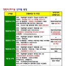 청량리8 이미지