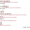 청노루 이미지