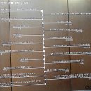 석재 서병오 흉상 티스토리
