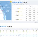 2022년 11월 26일(토요일) 17:00 현재 대한민국 날씨정보 및 기상특보 발표현황 (울릉도, 독도 포함 - 기상청발표) 이미지