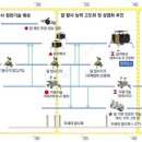 삽시1리마을회관 이미지