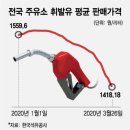 연초주유소 이미지