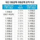 이서경영어학원