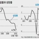 복지실업 이미지
