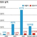 윗유하우스 이코노미조선