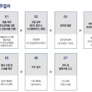 어등산수자인공인중개사사무소 이미지