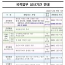 한울 행정사사무소 이미지