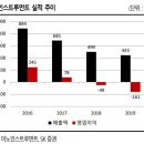 에스케이(SK)인스트루먼트 이미지