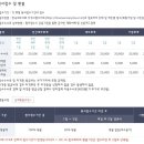 [HD]TAT 2급 자격증 따기 - 이론 - 소득세 | 전산세무 2급 취득과정 공개합니다👀 &amp; 꿀Tip!